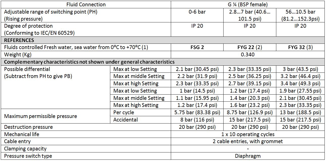 electromechanical pressure switch table